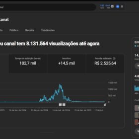 IMPERDIVEL! CANAL 14.5K DE INSCRITOS 2500R$ - ÓTIMO NICHO! (ANIME, HQ, CINEMA)