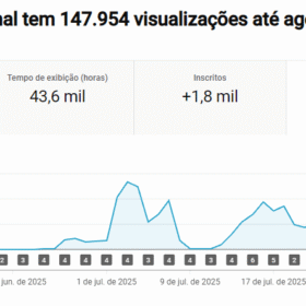 CANAL DE HISTÓRIAS MONETIZADO COM 1830 INSCRITOS