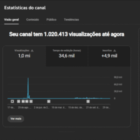 CANAL DE YOUTUBE DE CORTES DE PODCAST E COM 100% DE SEGUIDORES REAIS
