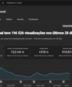 Canal Dark de Histórias Monetizado 30K Inscritos e mais de 5 mi de views