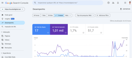 Blog de Marketing Digital com 70 Artigos - Imagem 2