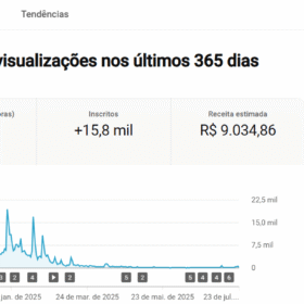 🌑 Canal Dark Gringo Esotérico Monetizado | Nicho Esoterismo & Sabedoria Ancestral 15,8 mil inscritos