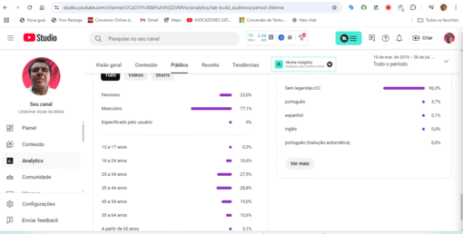 Canal Youtube de culinária, com 1450 inscritos faltando só alcançar as horas assistidas para monetizar - Imagem 2