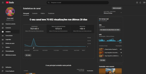 Canal de animações em espanhol, canal engajado 456 inscritos - Imagem 3