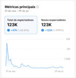 Conta Tik Tok com Shop ativo +5.000 Seguidores - Imagem 4