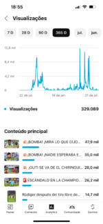 Canal de Futebol Espanhol • 1.550 inscritos reais - Imagem 6