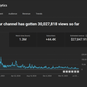 CANAL DE GACHA MONETIZADO ( 2 DOLARES O RPM ) 44.4K DE INSCRITOS !
