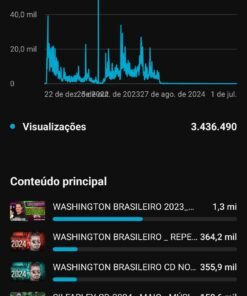 Canal de música _ pancadão 7play 19 mil inscritos