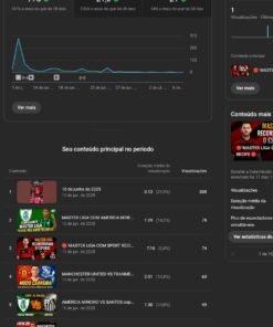 Canal de games 2,19 mil inscritos