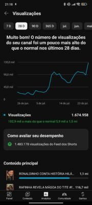 Canal Fala_Campeão 17,2 mil inscritos - Imagem 6
