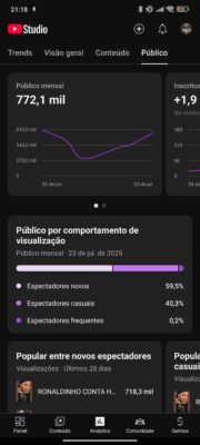 Canal Fala_Campeão 17,2 mil inscritos - Imagem 7