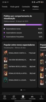 Canal Fala_Campeão 17,2 mil inscritos - Imagem 4