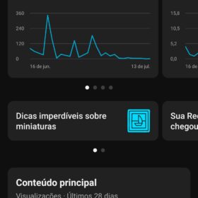 Canal MONETIZADO 2,01 mil inscritos