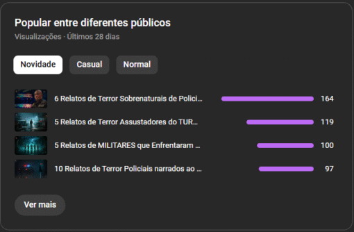 Canal Dark Terror (RPM de 13.27 REAIS) Monetizado mais de 7K Inscritos - Imagem 9