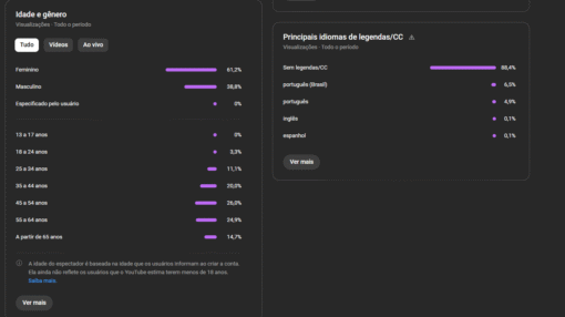 Canal Dark Terror (RPM de 13.27 REAIS) Monetizado mais de 7K Inscritos - Imagem 7