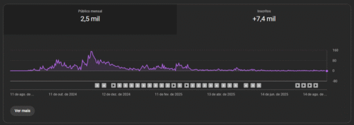 Canal Dark Terror (RPM de 13.27 REAIS) Monetizado mais de 7K Inscritos - Imagem 3
