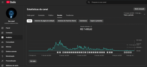 Canal Dark Terror (RPM de 13.27 REAIS) Monetizado mais de 7K Inscritos - Imagem 2