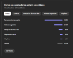 Canal Dark Terror (RPM de 13.27 REAIS) Monetizado mais de 7K Inscritos - Imagem 16