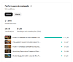 Canal de Oração no Estado Unidos 7,74 mil inscritos rpm 10 dólares - Imagem 2