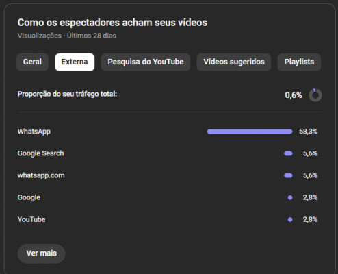 Canal Dark Terror (RPM de 13.27 REAIS) Monetizado mais de 7K Inscritos - Imagem 15