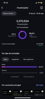 Conta Instagram bem engajado 23,2 mil seguidores - Imagem 4