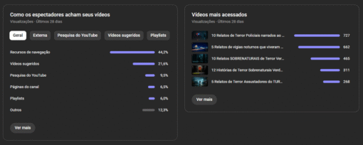 Canal Dark Terror (RPM de 13.27 REAIS) Monetizado mais de 7K Inscritos - Imagem 13