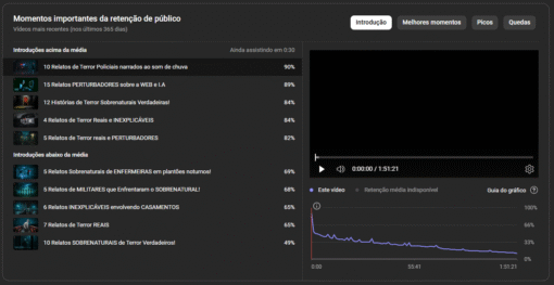 Canal Dark Terror (RPM de 13.27 REAIS) Monetizado mais de 7K Inscritos - Imagem 12