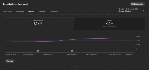 Canal Dark Terror (RPM de 13.27 REAIS) Monetizado mais de 7K Inscritos - Imagem 11