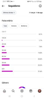 Instagram totalmentefamosos 4.191 seguidores - Imagem 3