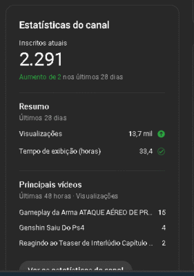Canal de Games do Nicho do Fortnite 2k Subs Não Monetizado Sem Strike - Imagem 2