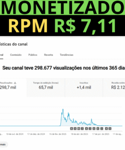 CANAL MONETIZADO com RPM R$ 7,11 e PÚBLICO ROMÊNIA 1.400 mil inscritos