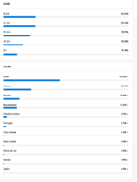 Tiktok (+90k de seguidores, Monetizado e Shop ativado) - Imagem 3