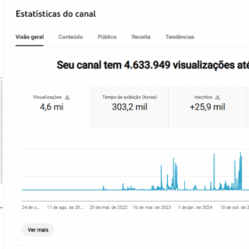 Canal de Futebol MONETIZADO | +20 MIL REAIS FEITOS | 25K INSCRITOS | ENGAJAMENTO ALTÍSSIMO