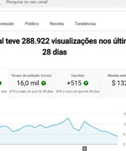 CANAL DE FUTEBOL MONETIZADO 2,57 mil inscritos