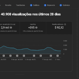 ???? Canal Monetizado em Inglês com RPM Alto Público EUA e Potencial Viral | 1,59 mil inscritos