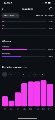 Instagram 356k seguidores - Imagem 3