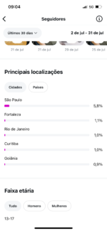 Instagram 4.688 seguidores - Imagem 3