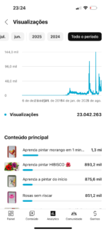 Canal do YouTube: pintando com alegria 215 mil inscritos - Imagem 3