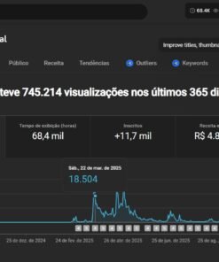 Canal YouTube Monetizado | +745 MIL views/ano | 11.700 inscritos | R$ 4.800 de receita comprovada
