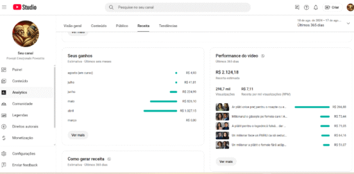 CANAL MONETIZADO com RPM R$ 7,11 e PÚBLICO ROMÊNIA 1.400 mil inscritos - Imagem 6