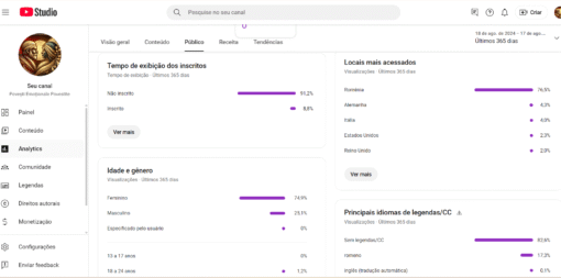CANAL MONETIZADO com RPM R$ 7,11 e PÚBLICO ROMÊNIA 1.400 mil inscritos - Imagem 5