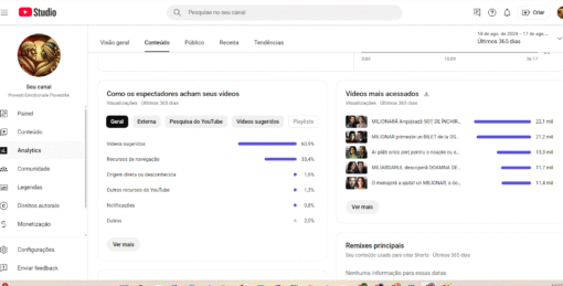 CANAL MONETIZADO com RPM R$ 7,11 e PÚBLICO ROMÊNIA 1.400 mil inscritos - Imagem 3