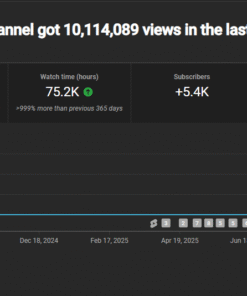 CANAL DE HUMOR COM 5.4K DE INSCRITOS E MAIS DE 10 MILHÕES DE VIEWS