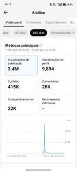 TIKTOK MONETIZADO+ DE 12.000 SEGUIDORES. - Imagem 2