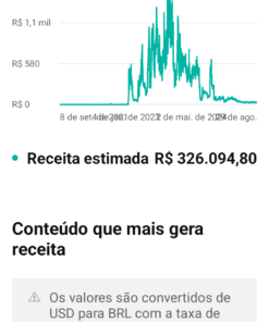 Canal monetizado 250mill inscritos