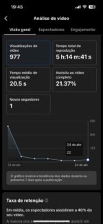 INSTAGRAM 18K+ TIKTOK 3K+ YOUTUBE 6K+ - Imagem 9