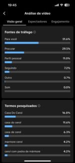 INSTAGRAM 18K+ TIKTOK 3K+ YOUTUBE 6K+ - Imagem 7