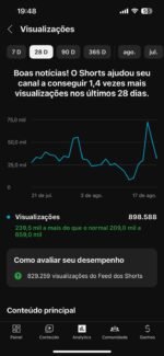 INSTAGRAM 18K+ TIKTOK 3K+ YOUTUBE 6K+ - Imagem 18