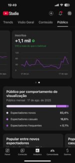 INSTAGRAM 18K+ TIKTOK 3K+ YOUTUBE 6K+ - Imagem 24