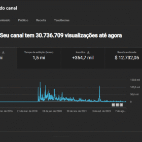 Canal 354mil inscritos | Vlogs, Entretenimento, Fitnes | MONETIZADO